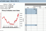 All Change At The Top And….