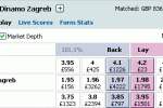 Pre Match Football Trading: Pointers