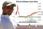 Jim Makos: “How I Made €100k From Betfair Trading”