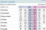 Champions League Draw – Market Reactions