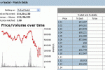 The Million Pound Betfair 1.01 Gubbing