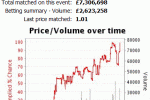Tennis Traders On Suicide Watch…