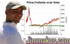 Jim Makos: “How I Made €100k From Betfair Trading”