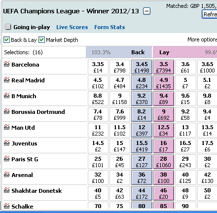 Champions League BEFORE draw