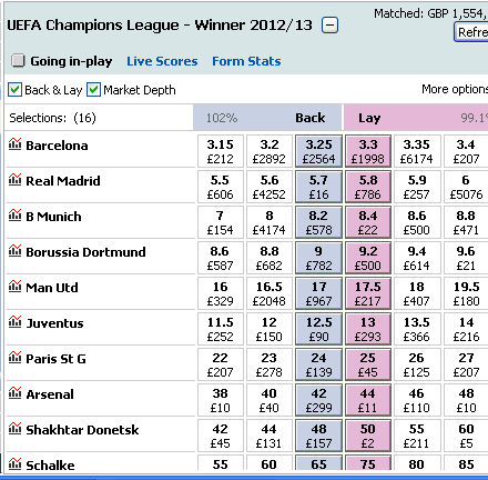 champions league AFTER draw