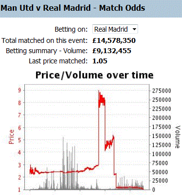 madrid-matchodds