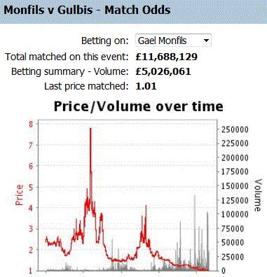 french open Monfils - Gulbis