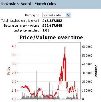 French Open Nadal Vs Djokovic