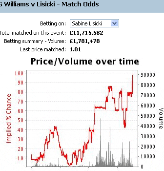 williams wimbledon shock