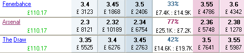 Pre Match Football Trading Example: The Paper Chaser