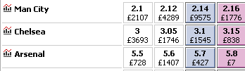 prem winners market 3rd feb