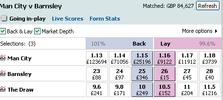 Match Odds