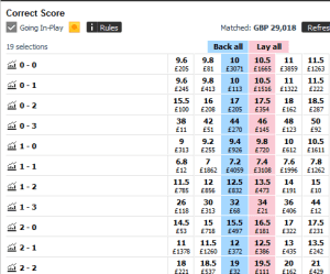 betfair correct score market 2