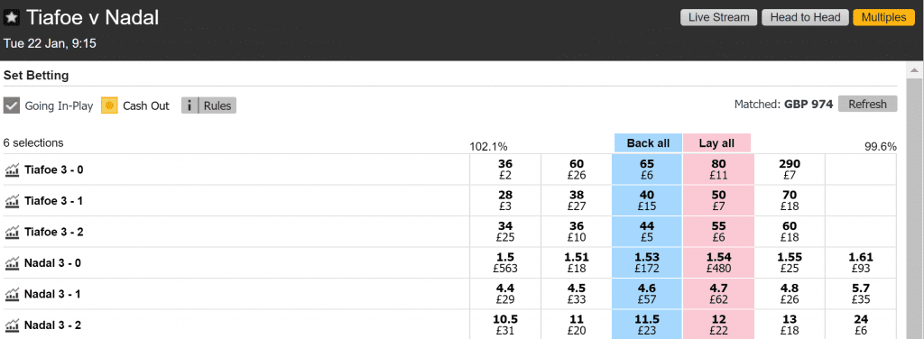 If you want to learn how to trade tennis on Betfair and some simply strategies that are low risk and aimed at beginners then you will find everything you need on this page. 