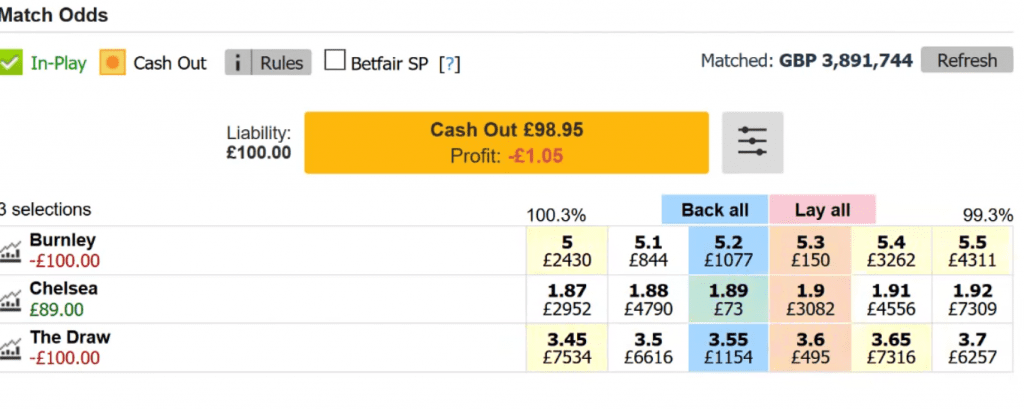 Trading Football Strategiesv3, PDF, Odds