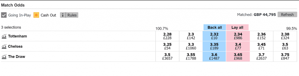 Trading Football Strategiesv3, PDF, Odds