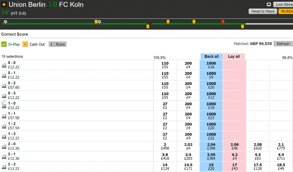 Correct Score Betting Explained