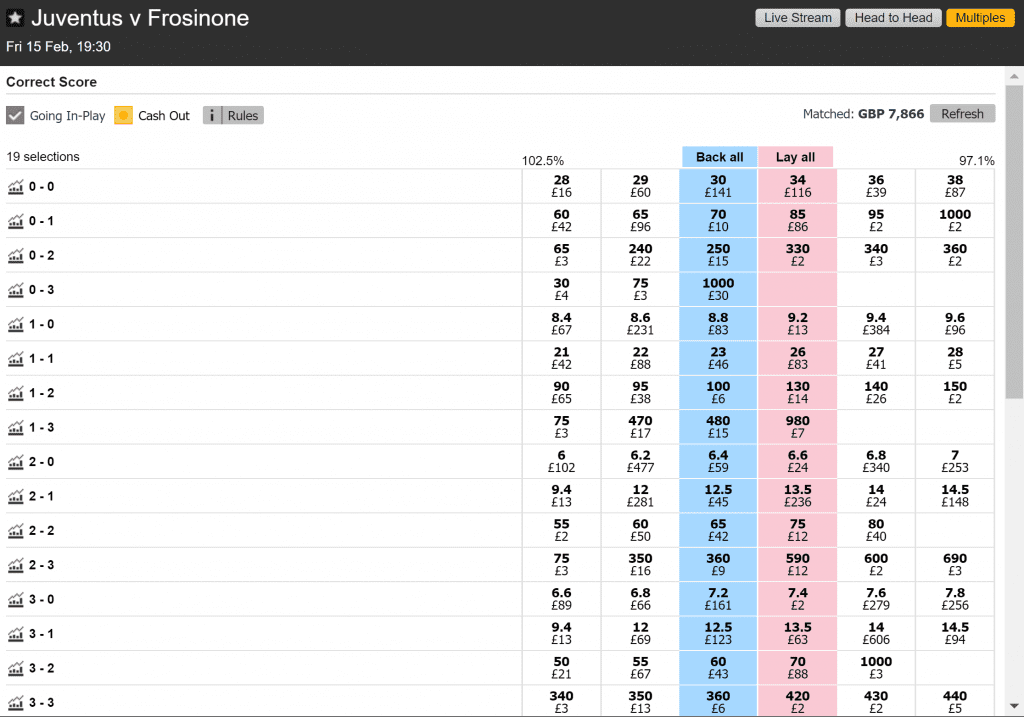 Correct Score Betting Strategy 