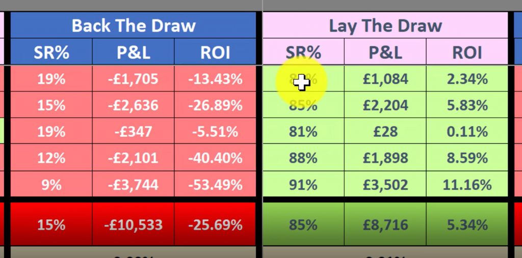 Football Betting for Beginners: The Step-by-Step Guide to Building  Data-Driven Rating Systems