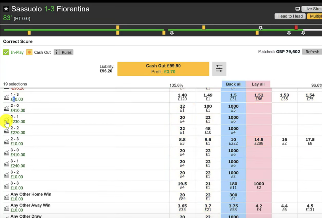 Correct Score Betting Strategy