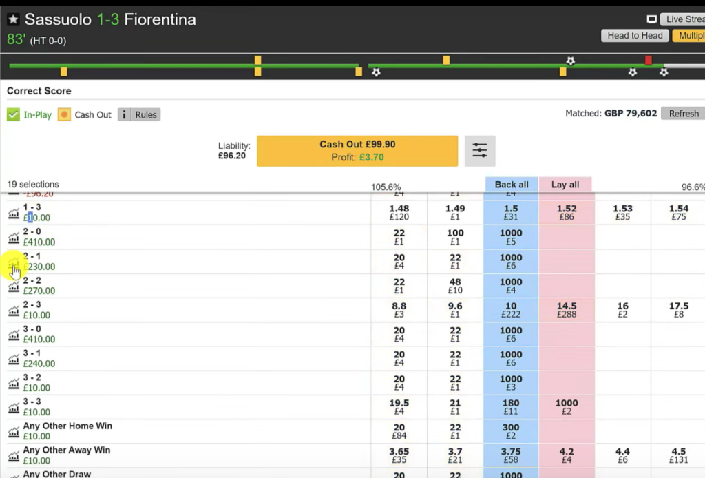 Football Betting Strategy: Both Teams to Score Market