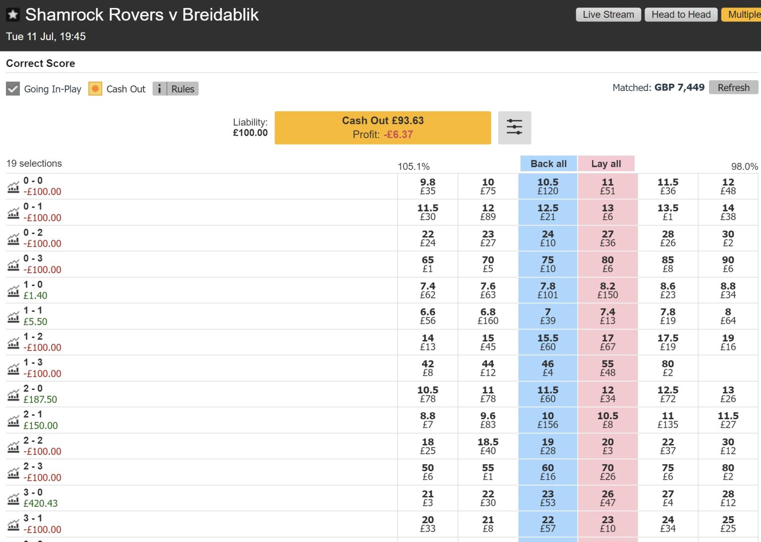 Correct Score Trading Insurance Strategies Revealed Sports Trading