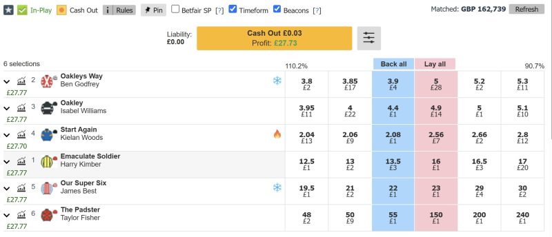 Rapid Racing Trading Review – A Beginner’s Breakthrough into In-Running Racing Trading